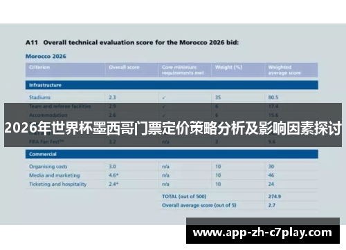 2026年世界杯墨西哥门票定价策略分析及影响因素探讨