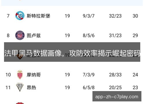 法甲黑马数据画像,攻防效率揭示崛起密码 法甲黑马数据画像,攻防效率揭示崛起密码