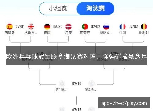 欧洲乒乓球冠军联赛淘汰赛对阵,强强碰撞悬念足 欧洲乒乓球冠军联赛淘汰赛对阵,强强碰撞悬念足